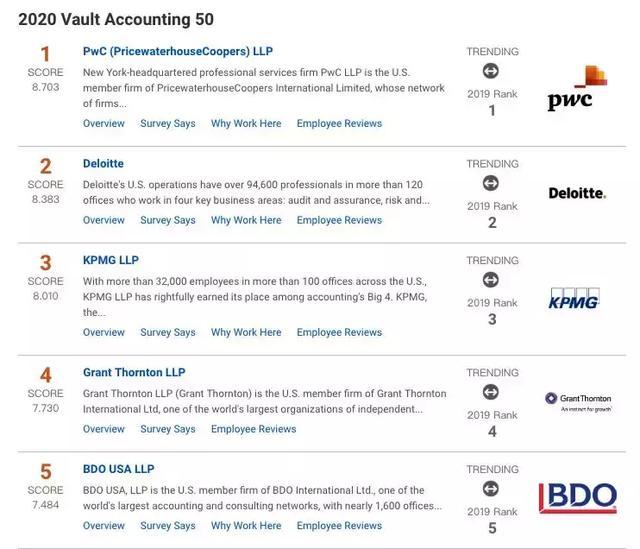 青海省十大会计师事务所2025年排行榜前十名榜单出炉