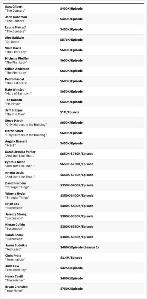 2021年十大最新美剧2025年排行榜前十名榜单出炉