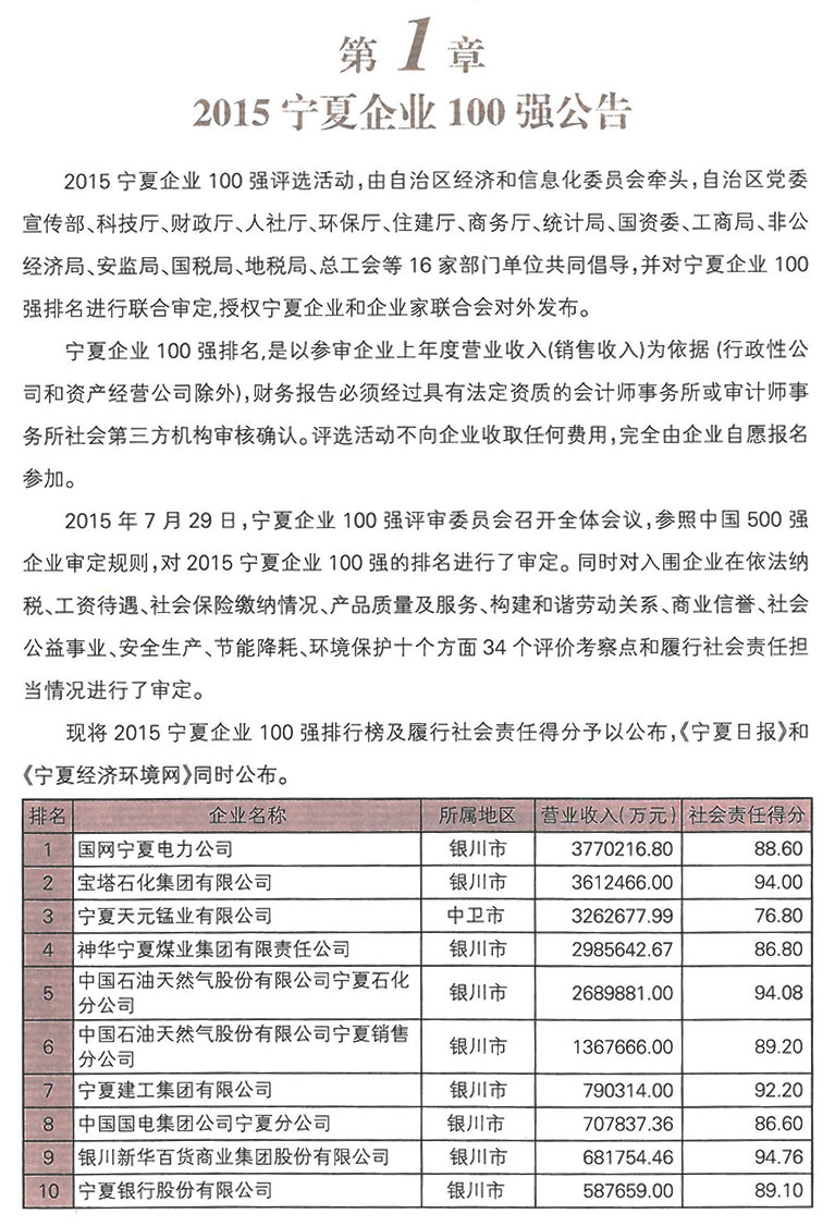 宁夏十大知名企业家2025年排行榜前十名榜单出炉