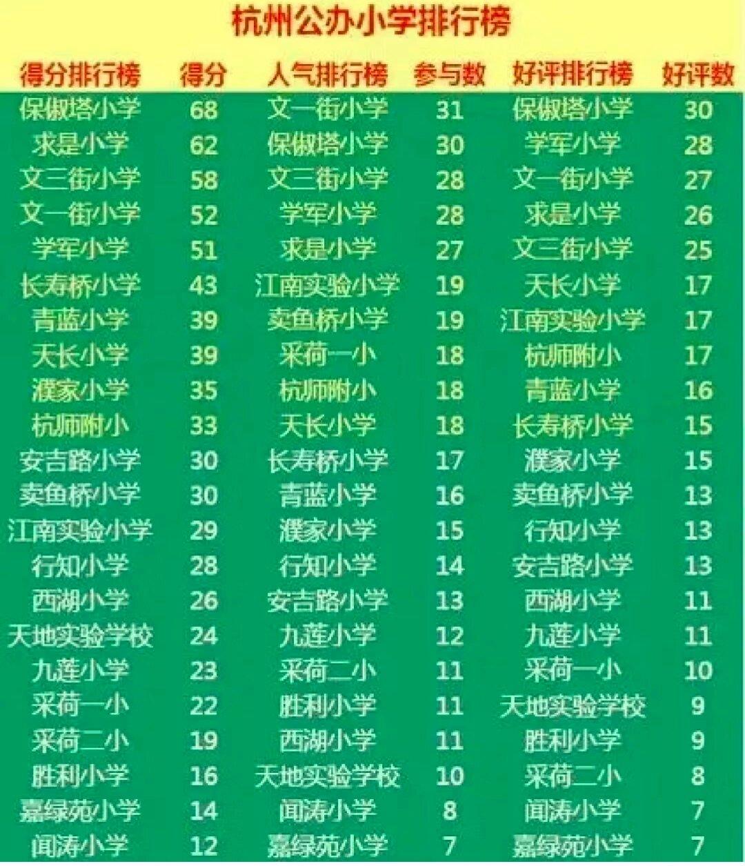 杭州市十大小学2025年排行榜前十名榜单出炉