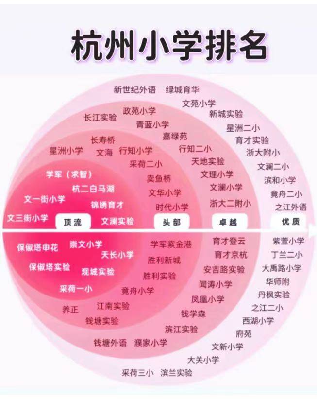 杭州市十大小学2025年排行榜前十名榜单出炉