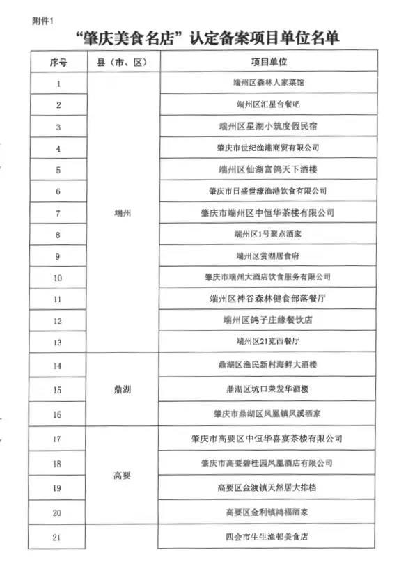 肇庆十大小吃2025年排行榜前十名榜单出炉