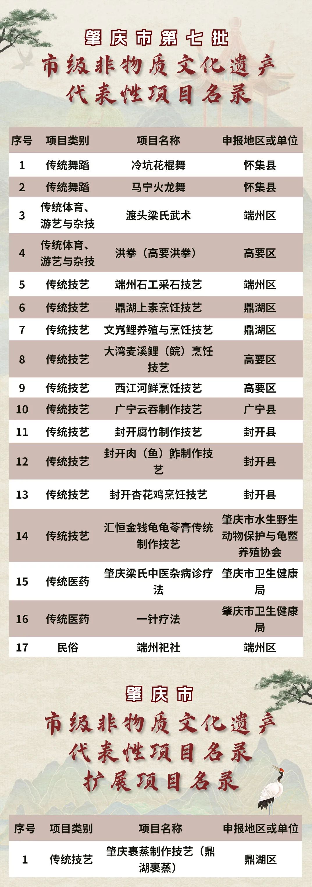 肇庆十大小吃2025年排行榜前十名榜单出炉