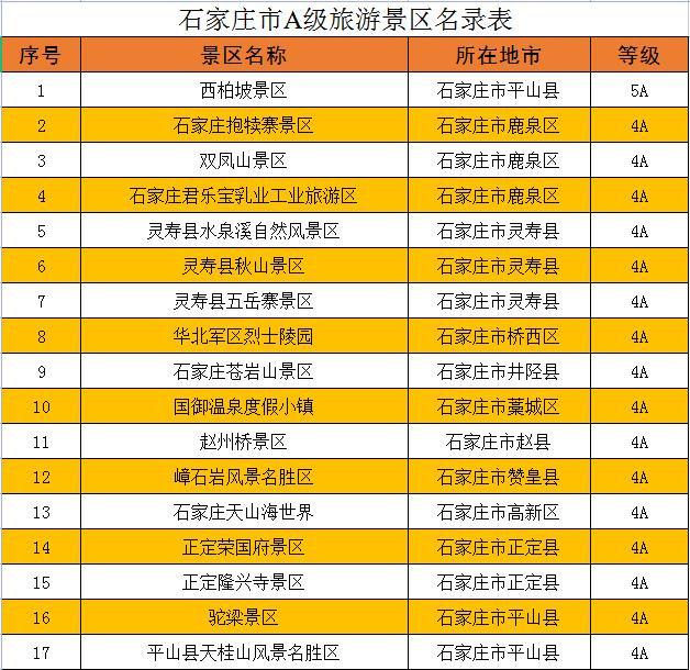 石家庄十大著名景点2025年排行榜前十名有哪些