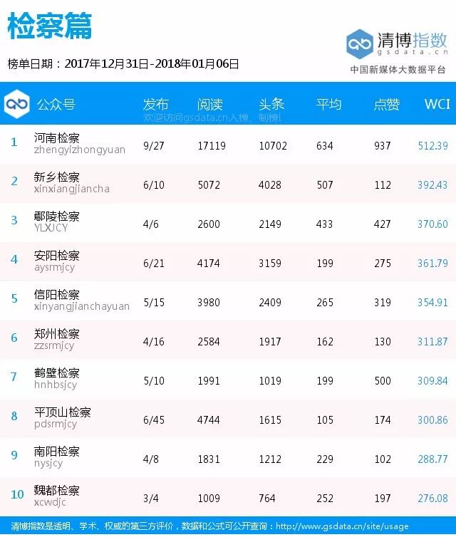 郑州十大最适合看雪的地方2025年排行榜前十名榜单出炉