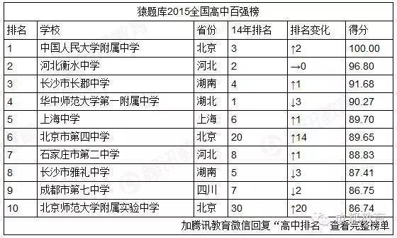 江西十大高中2025年排行榜前十名榜单出炉