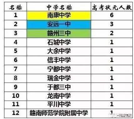 江西十大高中2025年排行榜前十名榜单出炉