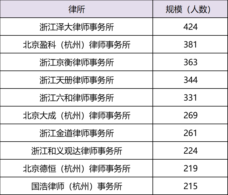 浙江十大知识产权律师所2025年排行榜前十名榜单出炉