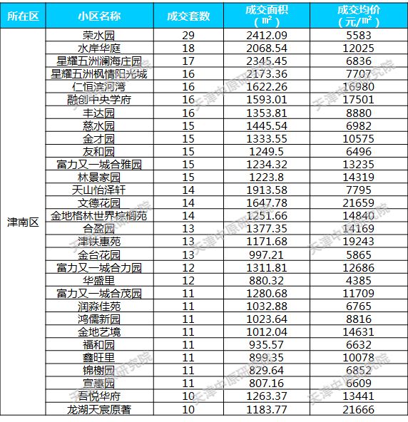 天津市十大小学2025年排行榜前十名榜单出炉