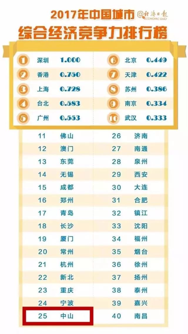 中山十大最适合求婚的地方2025年排行榜前十名榜单出炉