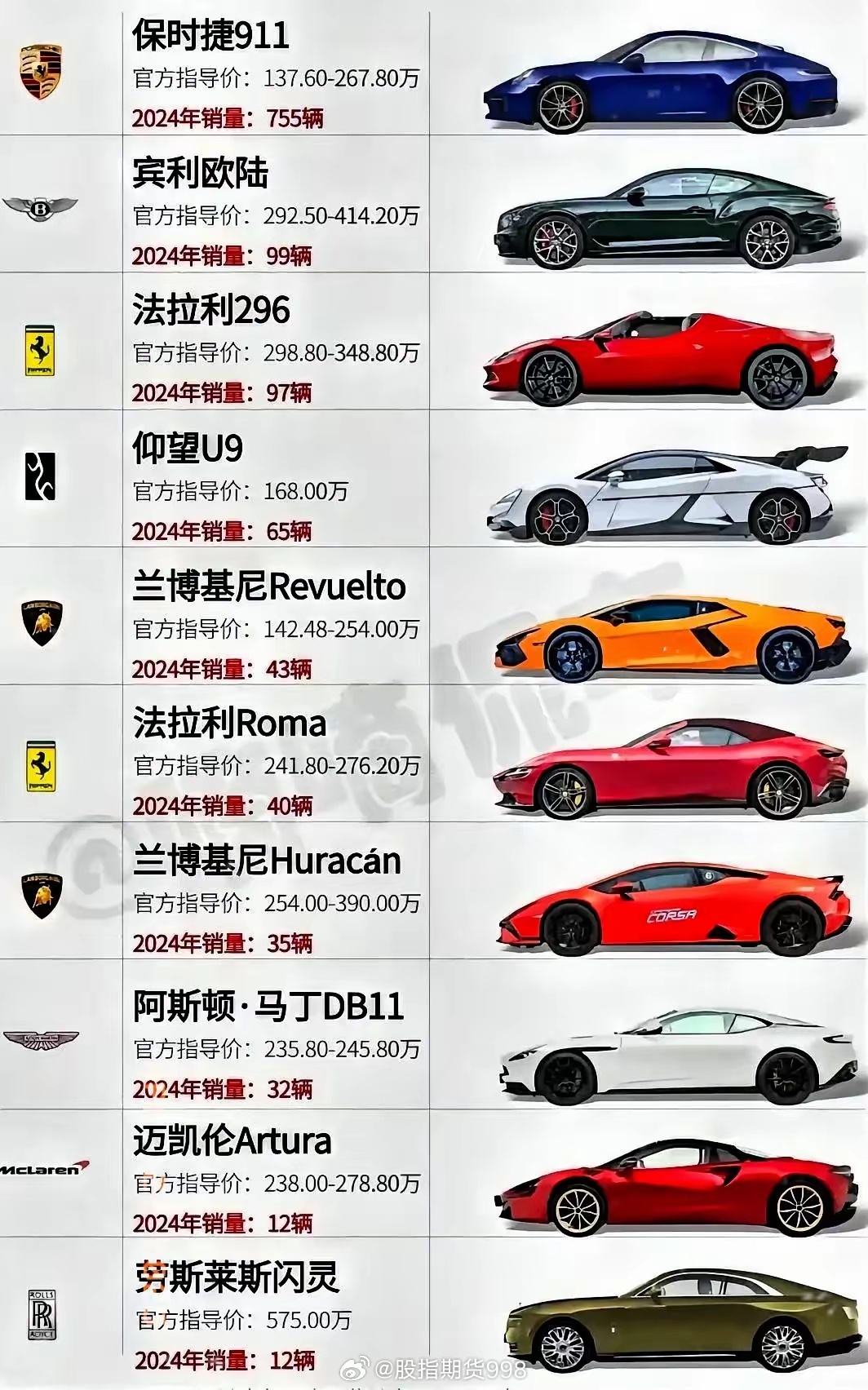 世界十大最贵豪车2025年排行榜前十名榜单出炉