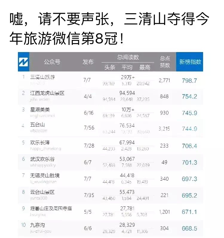 三清山景区周边旅游景点2025年排行榜前十名榜单出炉