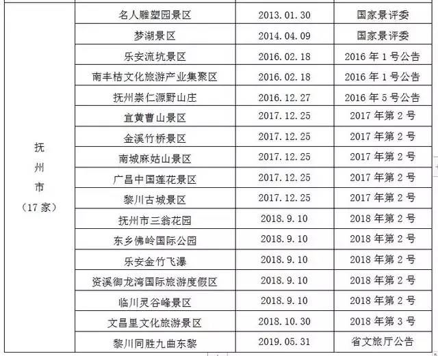 三清山景区周边旅游景点2025年排行榜前十名榜单出炉