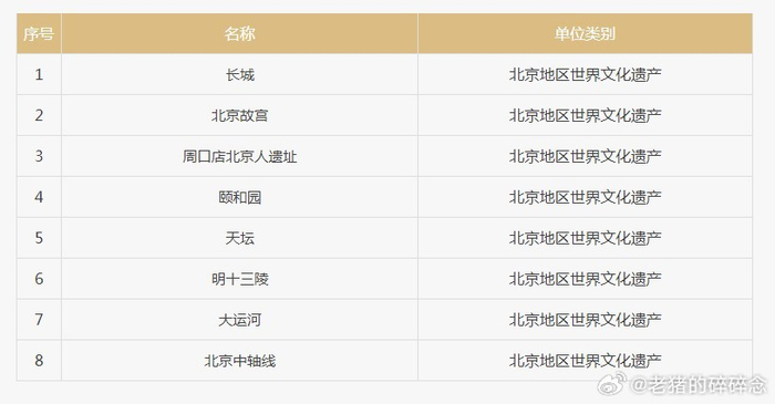 北京十大著名景点2025年排行榜前十名榜单出炉