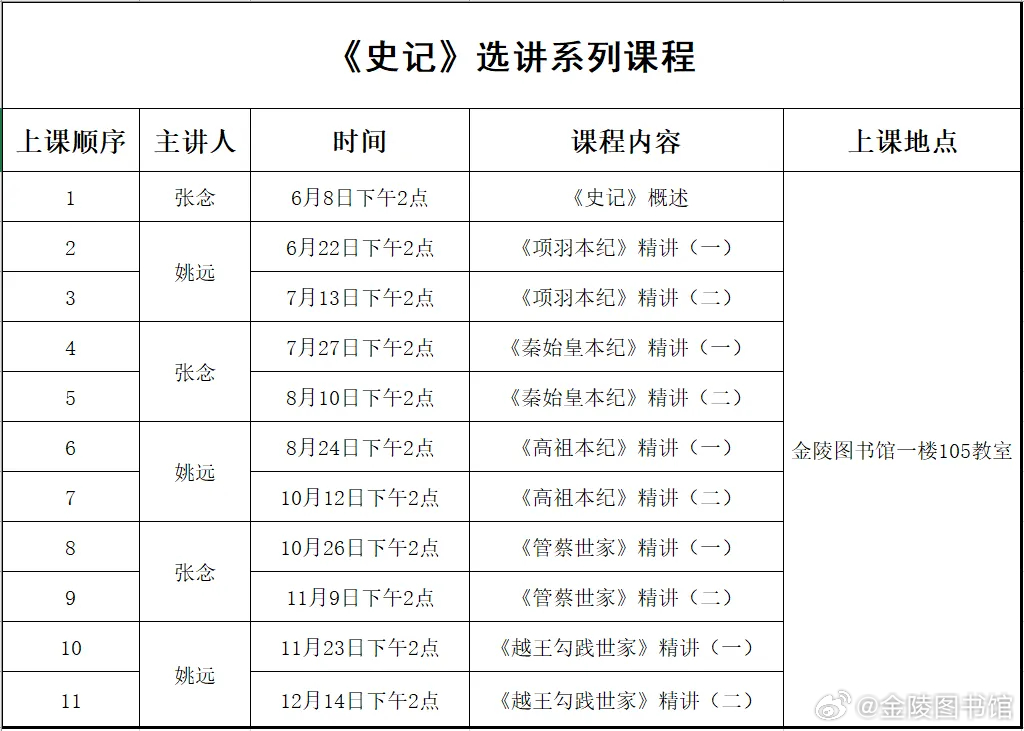 史记十大经典故事2025年排行榜前十名榜单出炉
