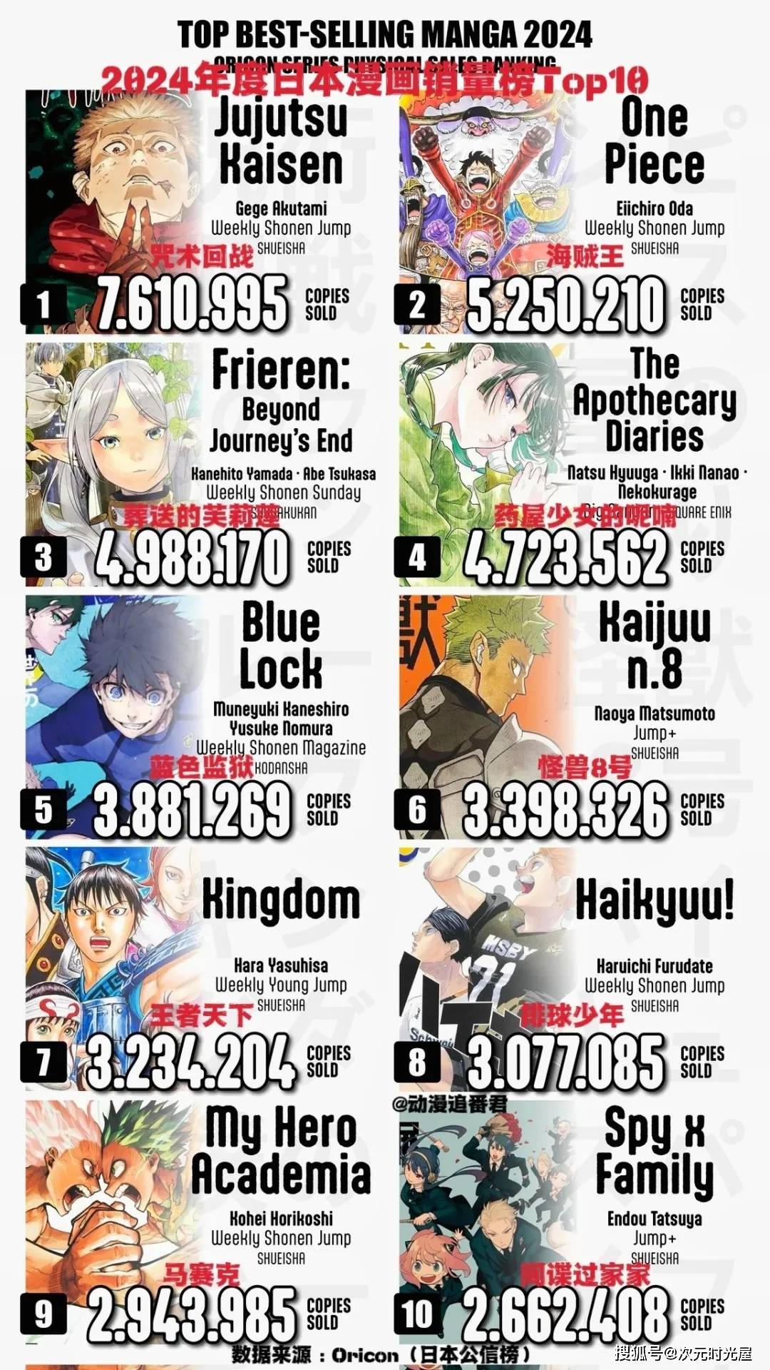 动漫中十大霸道总裁2025年排行榜前十名榜单出炉