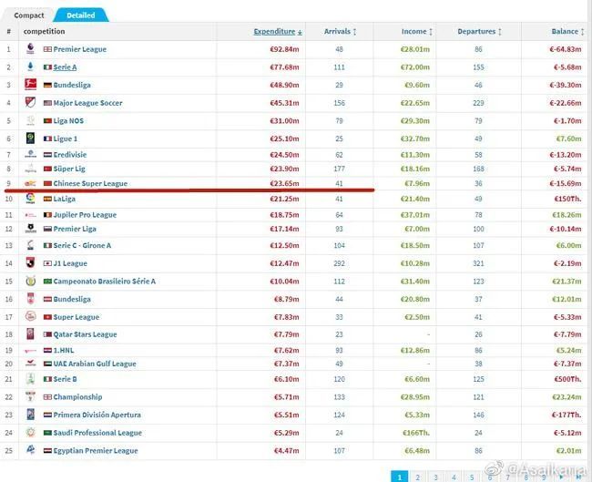 2021中超前十2025年排行榜前十名榜单出炉