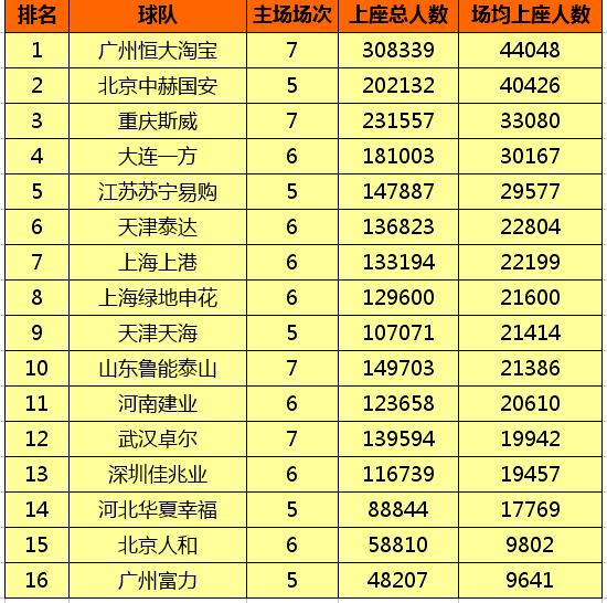 2021中超前十2025年排行榜前十名榜单出炉