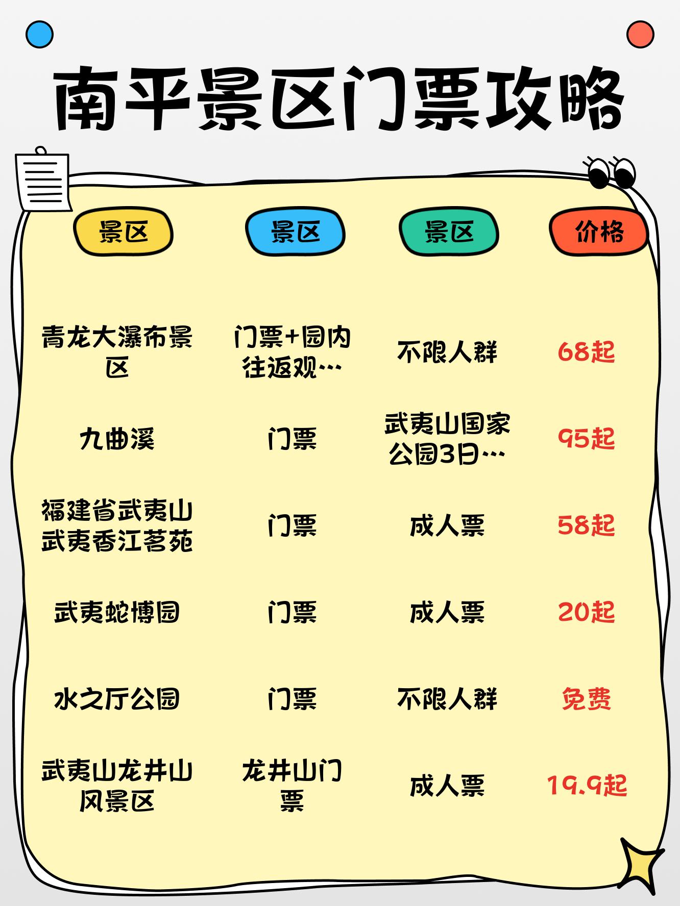 南平十大最好玩的景点2025年排行榜前十名榜单出炉