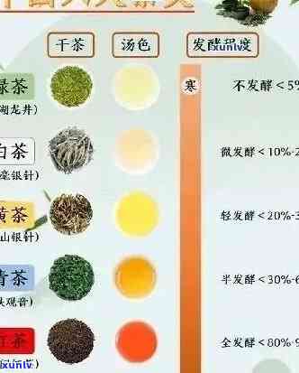 中国最受欢迎的10种五色茶2025年排行榜前十名榜单出炉