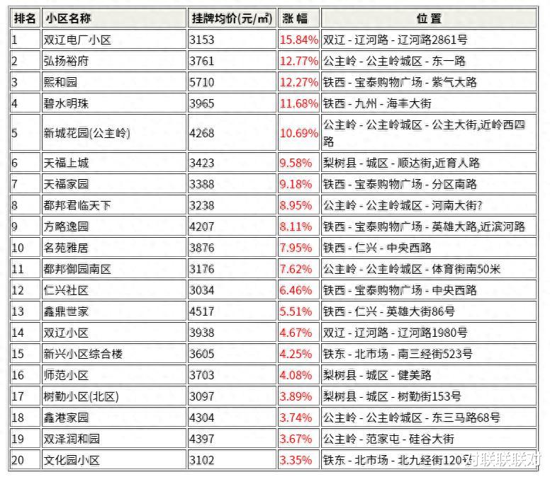 四平九大特色美食2025年排行榜前十名榜单出炉