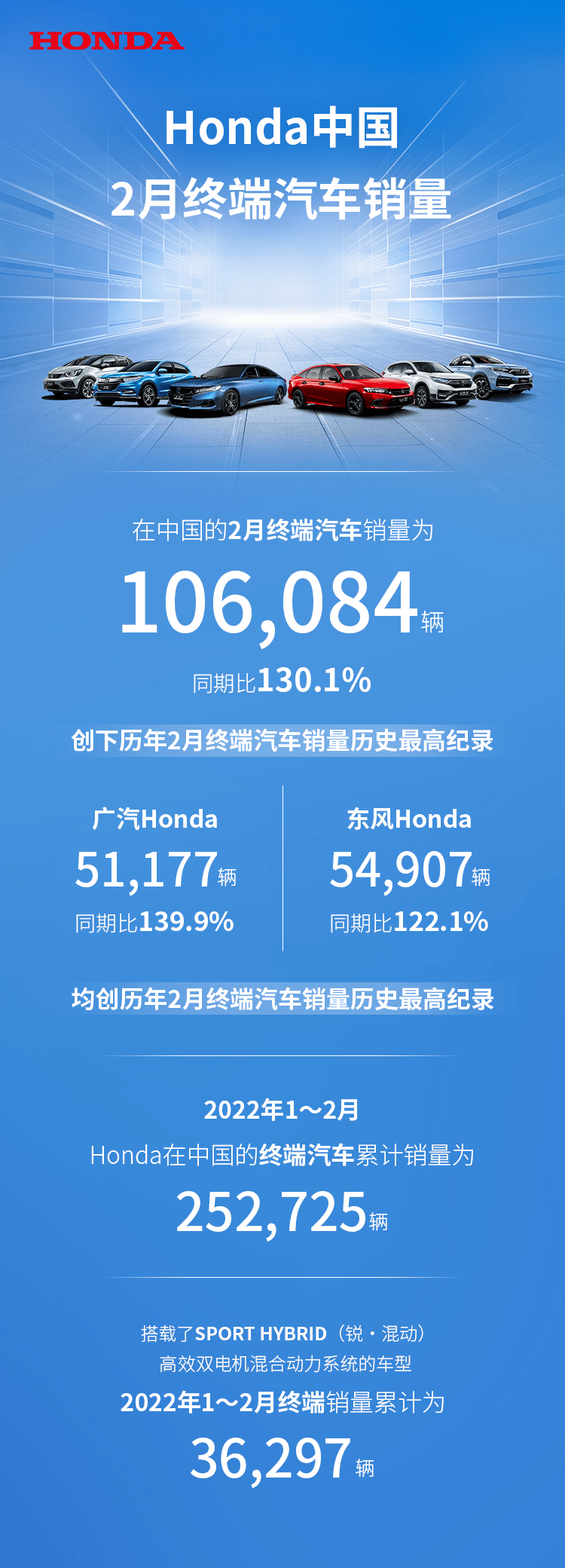2022本田汽车销量2025年排行榜前十名榜单出炉