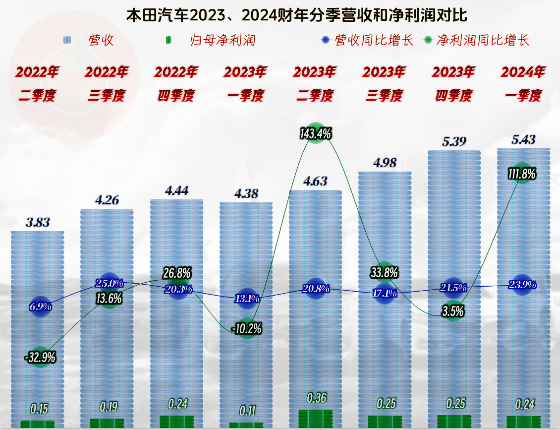 2022本田汽车销量2025年排行榜前十名榜单出炉