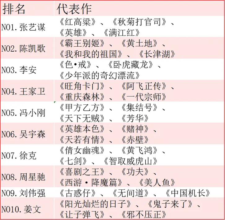 中国十大戏剧导演大师2025年排行榜前十名榜单出炉