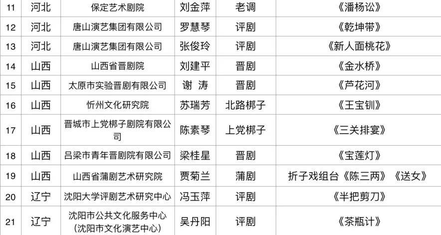 中国十大戏剧导演大师2025年排行榜前十名榜单出炉
