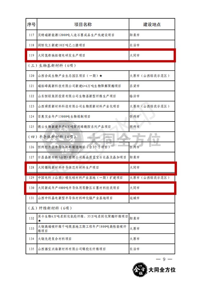 大同十大家居建材市场2025年排行榜前十名榜单出炉
