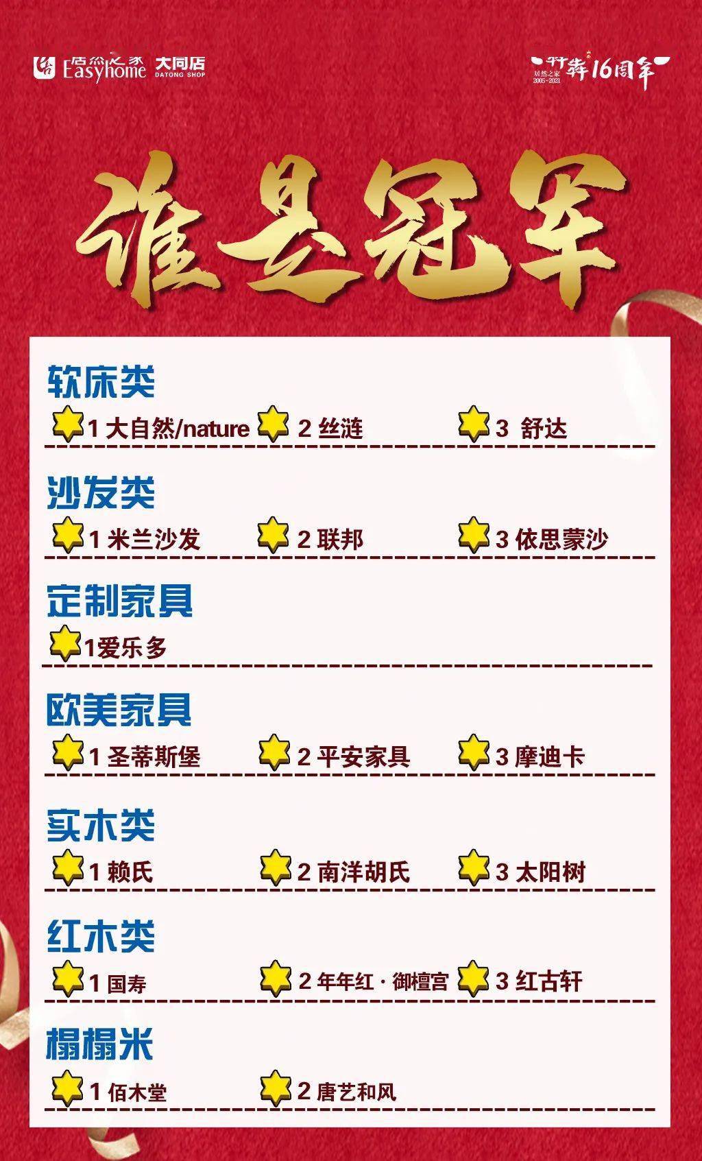 大同十大家居建材市场2025年排行榜前十名榜单出炉 大同十大家居建材市场2025年排行榜前十名榜单出炉