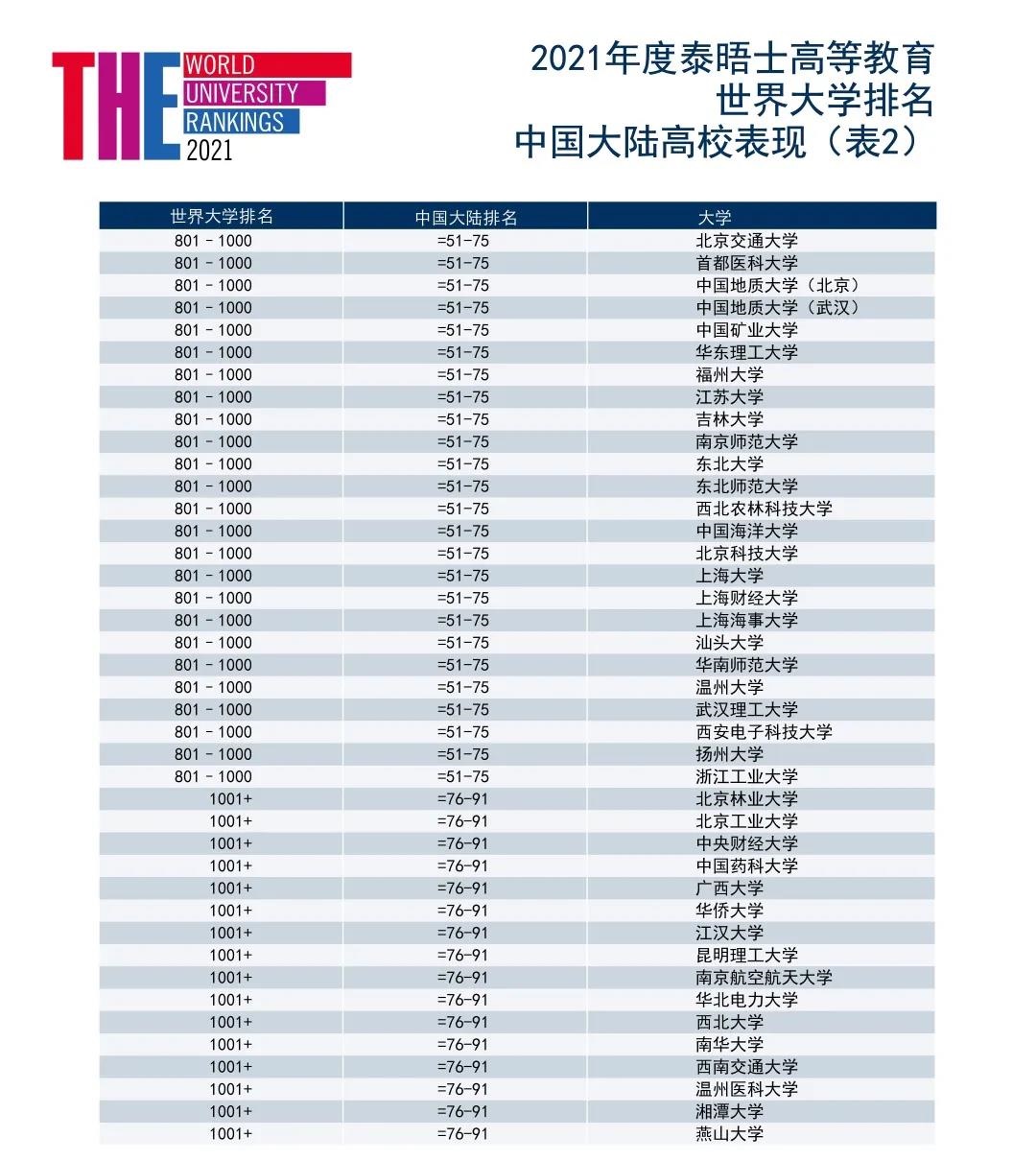 2020年泰晤士中国大学前十名2025年排行榜前十名榜单出炉