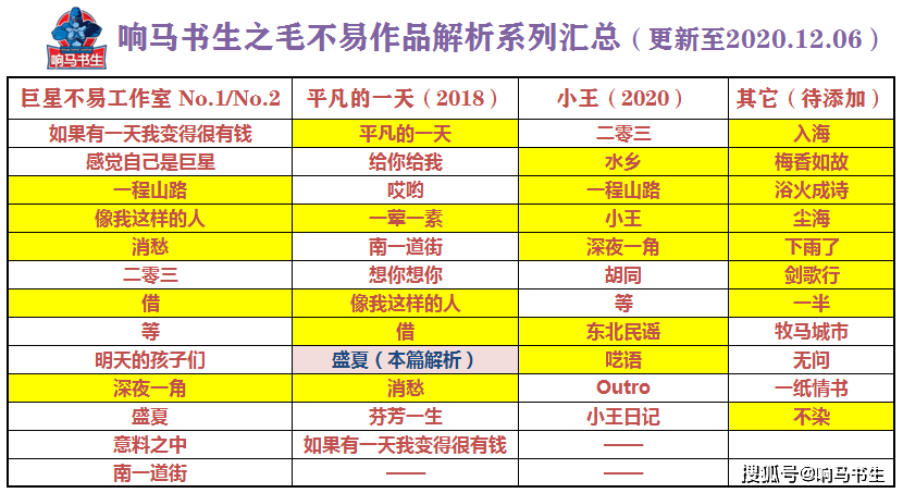 毛不易最好听的十首歌2025年排行榜前十名榜单出炉 毛不易最好听的十首歌2025年排行榜前十名榜单出炉