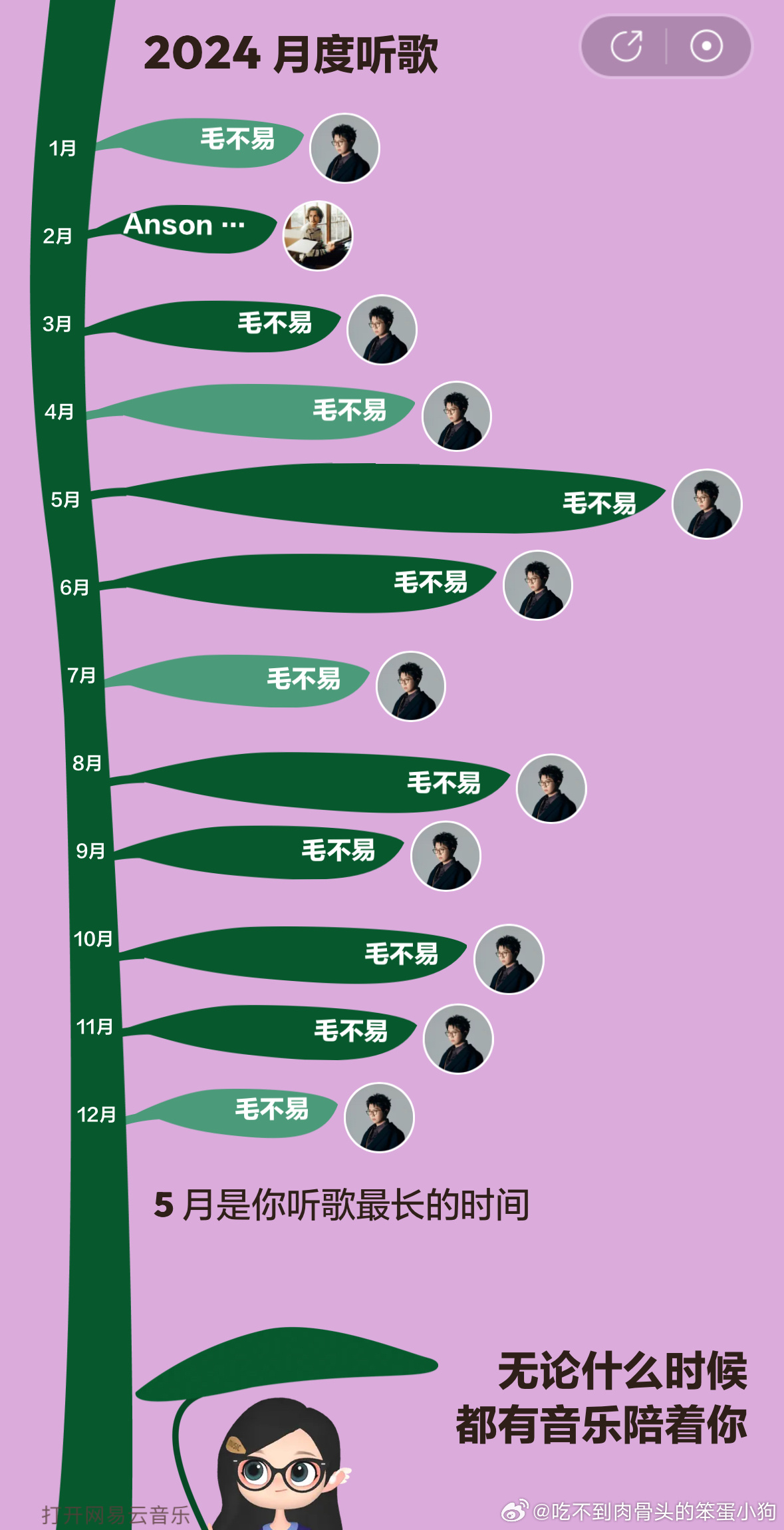 毛不易最好听的十首歌2025年排行榜前十名榜单出炉 毛不易最好听的十首歌2025年排行榜前十名榜单出炉