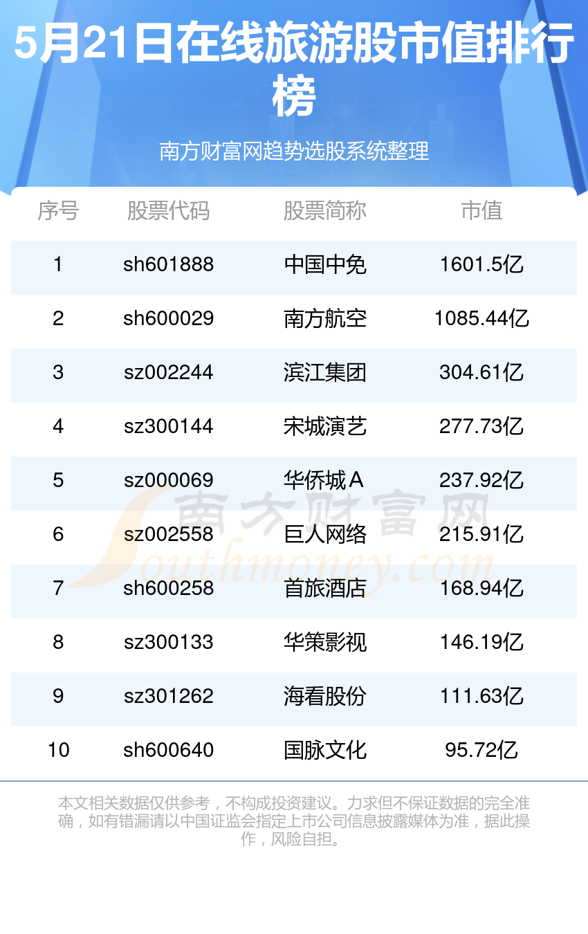 广东3月旅游十大好去处2025年排行榜前十名榜单出炉