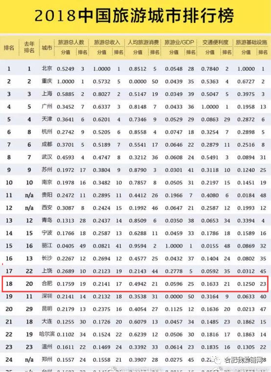 广东3月旅游十大好去处2025年排行榜前十名榜单出炉