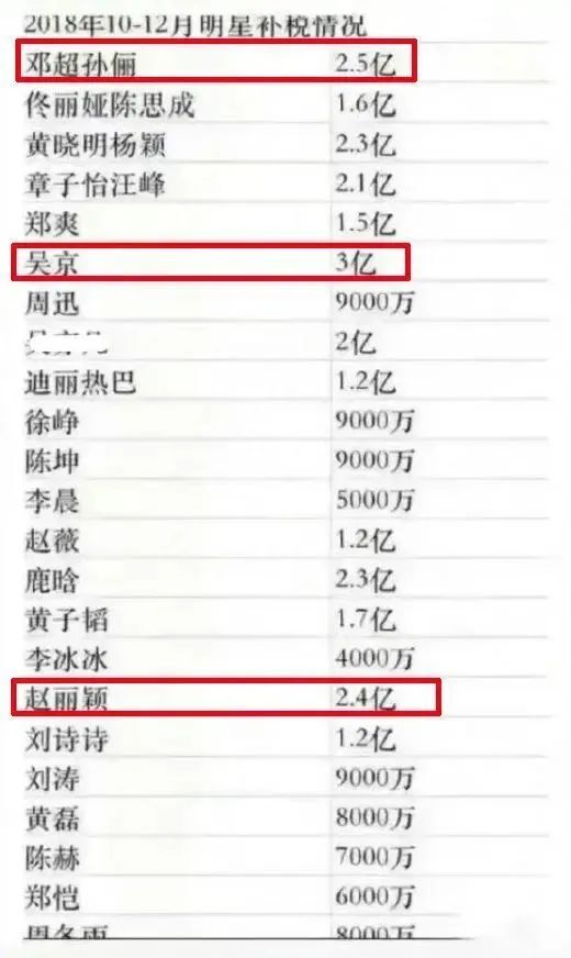 十位偷税漏税明星2025年排行榜前十名榜单出炉