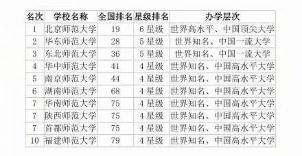 2018中国十大最强国际学校2025年排行榜前十名榜单出炉