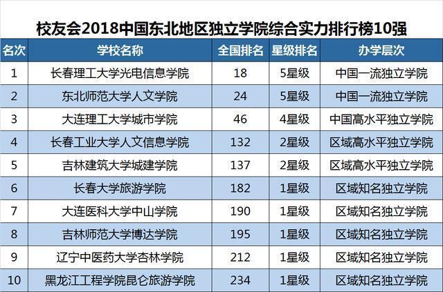2018中国十大最强国际学校2025年排行榜前十名榜单出炉