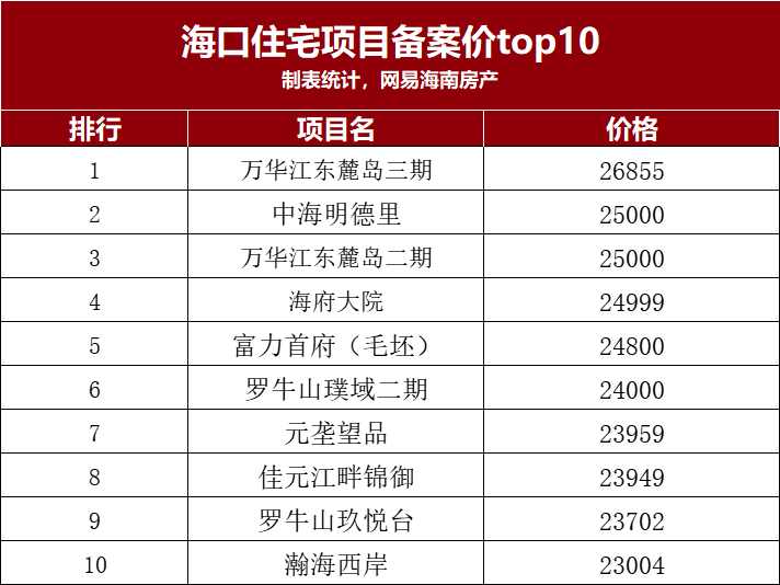 海口十大家居建材市场2025年排行榜前十名榜单出炉