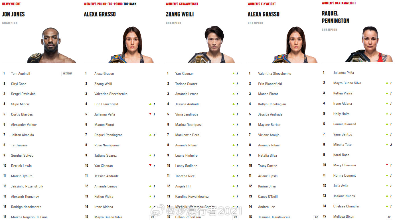 世界十大女子摔跤运动员2025年排行榜前十名榜单出炉