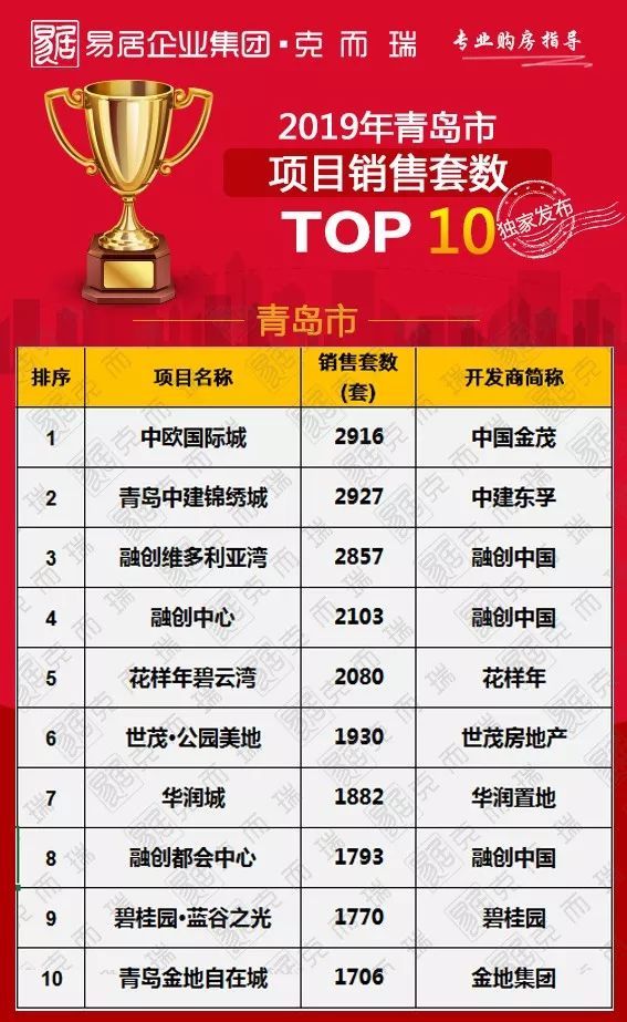 2022年青岛十大人气餐馆2025年排行榜前十名榜单出炉