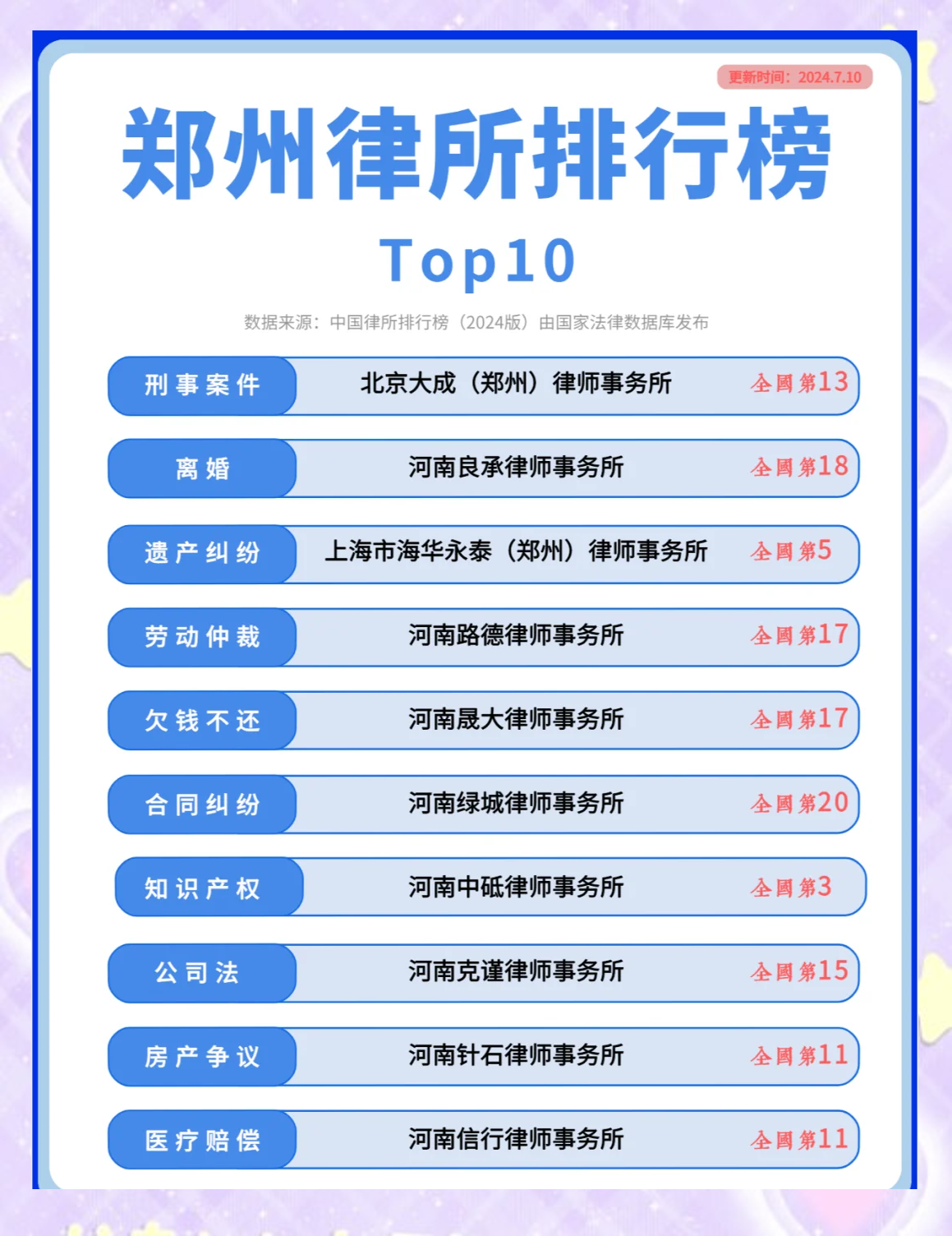 郑州十大律师事务所2025年排行榜前十名榜单出炉