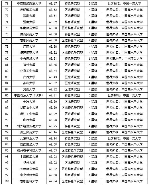 吉林综合实力最强的十大高校2025年排行榜前十名榜单出炉