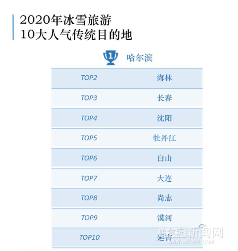 黑龙江十大中秋旅游景点2025年排行榜前十名榜单出炉