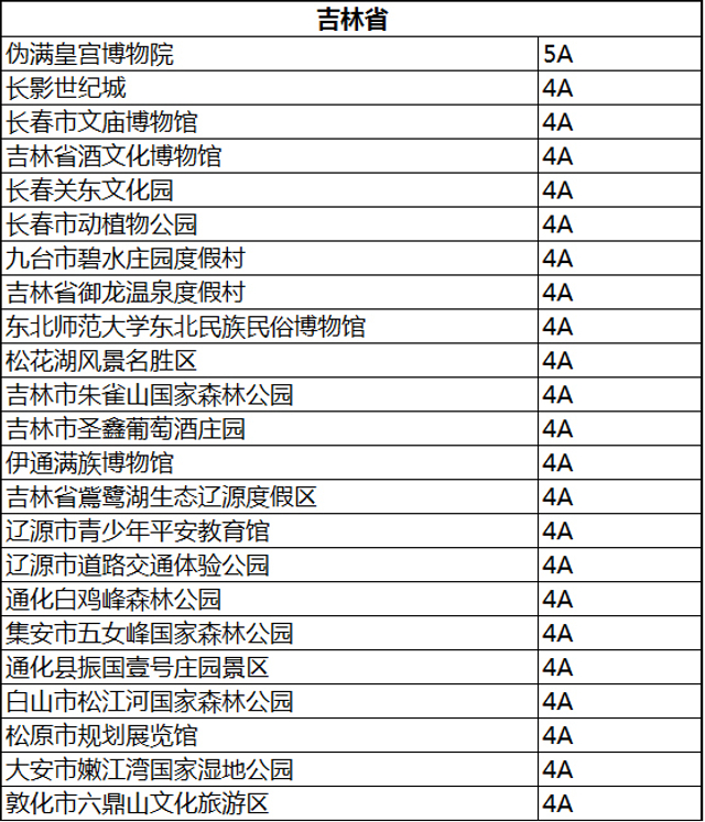 黑龙江十大中秋旅游景点2025年排行榜前十名榜单出炉