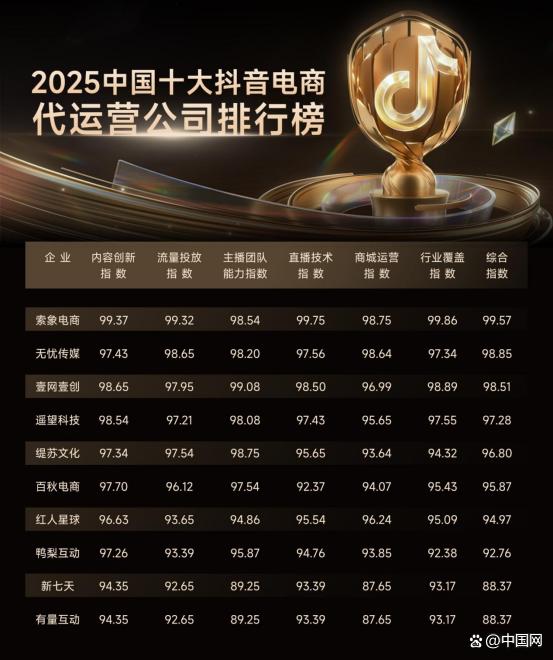 中国十大电商培训机构2025年排行榜前十名榜单出炉