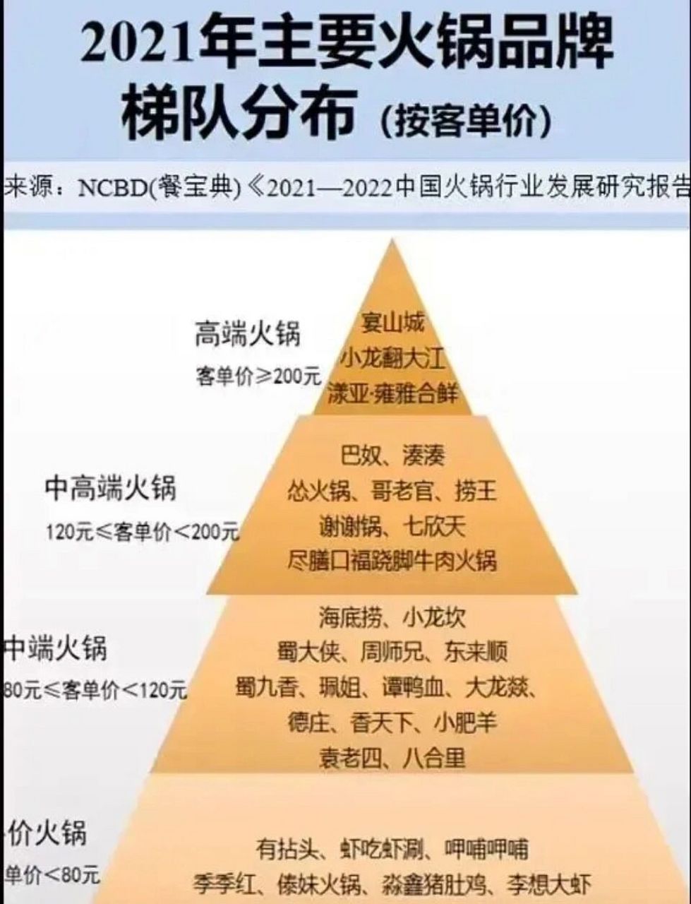 中国十大火锅种类2025年排行榜前十名榜单出炉