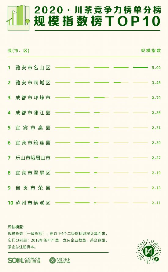 峨眉山十大特产2025年排行榜前十名榜单出炉
