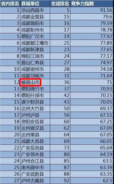峨眉山十大特产2025年排行榜前十名榜单出炉